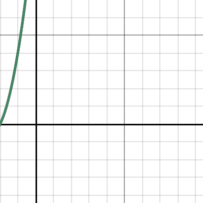 Visual Factoring | Desmos