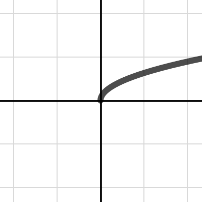 Power Functions Exploration | Desmos