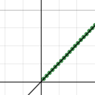 Car Graph 2 | Desmos