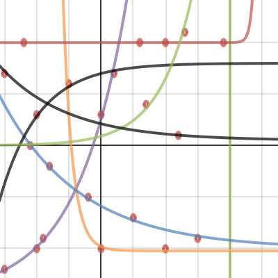MC: Mission 4 | Desmos