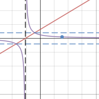 m2200-recip-graphs | Desmos