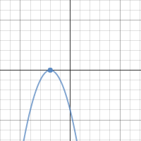 Function Families | Desmos