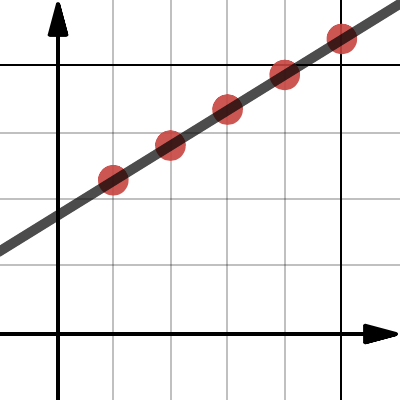 Revision Exercise 8: Question B6 | Desmos