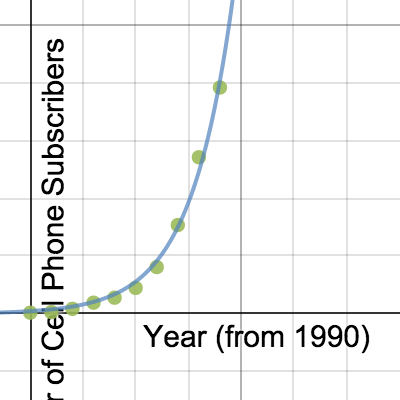 Problem 3 | Desmos