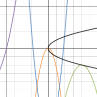 parable | Desmos