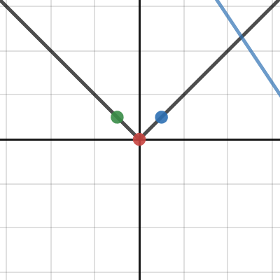 Absolute Value Transformations | Desmos