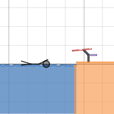 Swimming Tech Project | Desmos