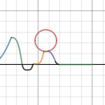Roller Coaster | Desmos