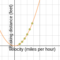 test graph 1 | Desmos