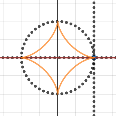 20171030 | Desmos