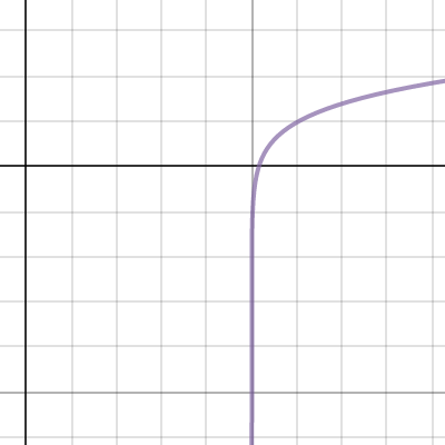 WAMAP #8 | Desmos
