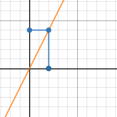 IN/OUT Relationship Slider | Desmos