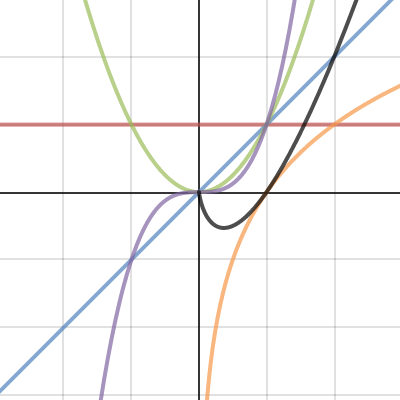 test | Desmos