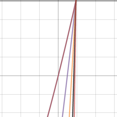 Quadratic Functions - Investigation | Desmos
