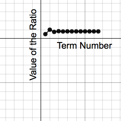 Limit Stuff | Desmos