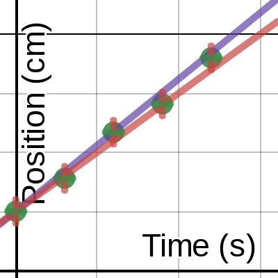 0L - Desmos Template | Desmos
