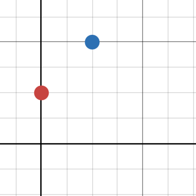 Complex Number Basic