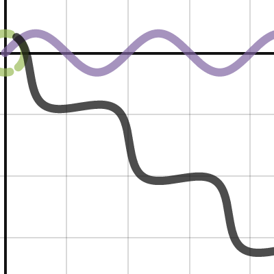 Sine and Cosine Illustration | Desmos