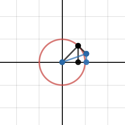 Minimum Force Example| Desmos