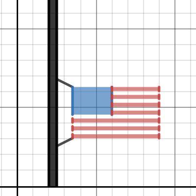 Trevor's flag | Desmos