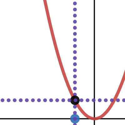 limit idea | Desmos