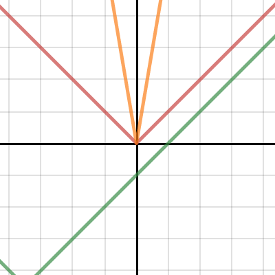 Absolute Value Functions Notes - [Esteban Contreras]| Desmos