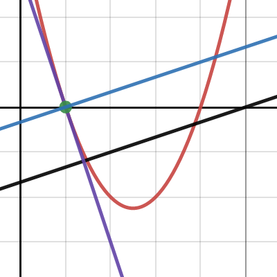 2.6 question 5 | Desmos