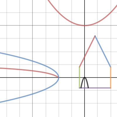 Chris H graph | Desmos