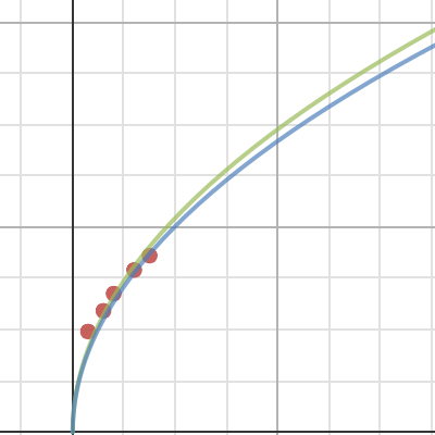 Period of a pendulum | Desmos