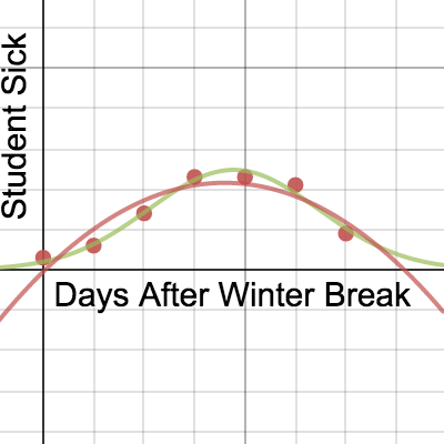 Regression Examples | Desmos