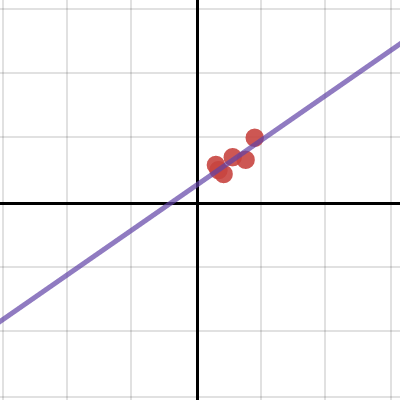 int.math I part III Activity | Desmos