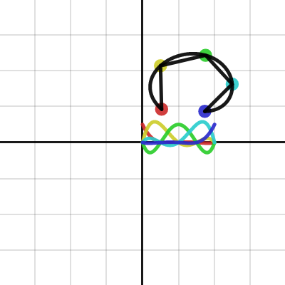Lagrange Spline | Desmos