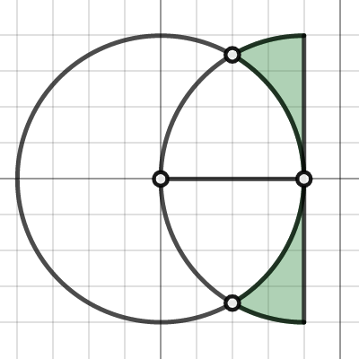 Shaded = 5.47882605098 | Desmos