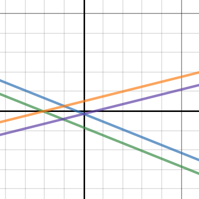 Geometric Figure Assignment | Desmos