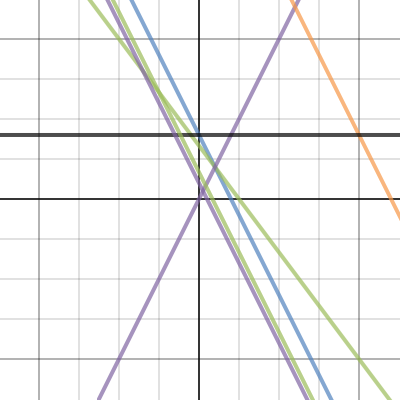 problem 6.1 pg.380 | Desmos