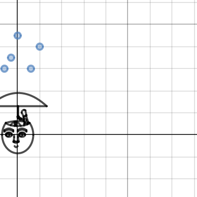 Creepy face | Desmos