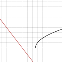 Function Families | Desmos