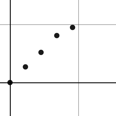pollutant area approximation problems | Desmos