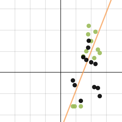 8.5 Notes | Desmos