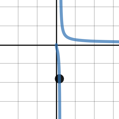 Smudge | Desmos
