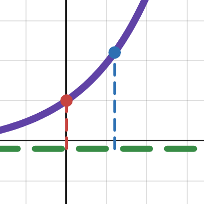 Exponential | Desmos