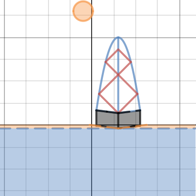 DESMOS Poject | Desmos