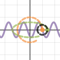 Scrambler Problem | Desmos