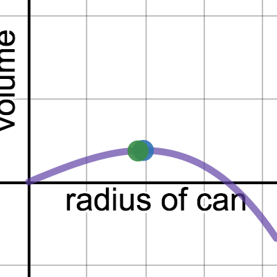 ebcm can | Desmos