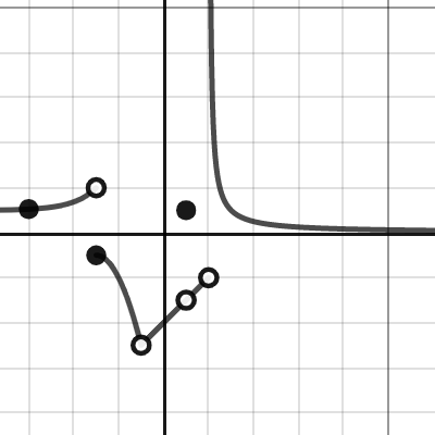 Limit of a function | Desmos