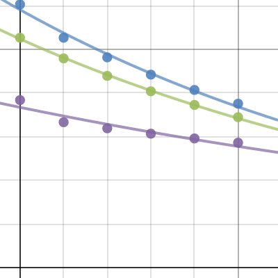 car graph | Desmos