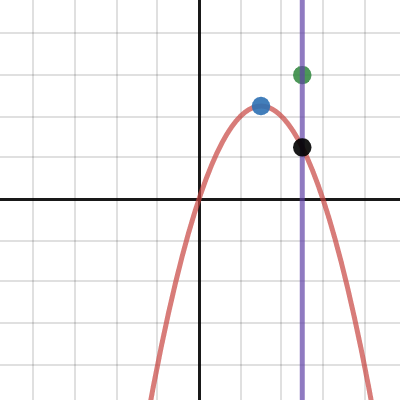 4-3 CM example #2 ball's path/wall | Desmos