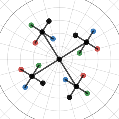 Cpu/Fps Scrambler | Desmos