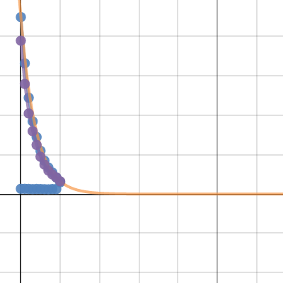 Bouncy Ball Lab Math Melanie and Marian and Tia | Desmos
