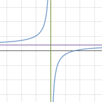 R.F Project Graph 1 | Desmos